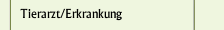 Tierarzt/Erkrankung